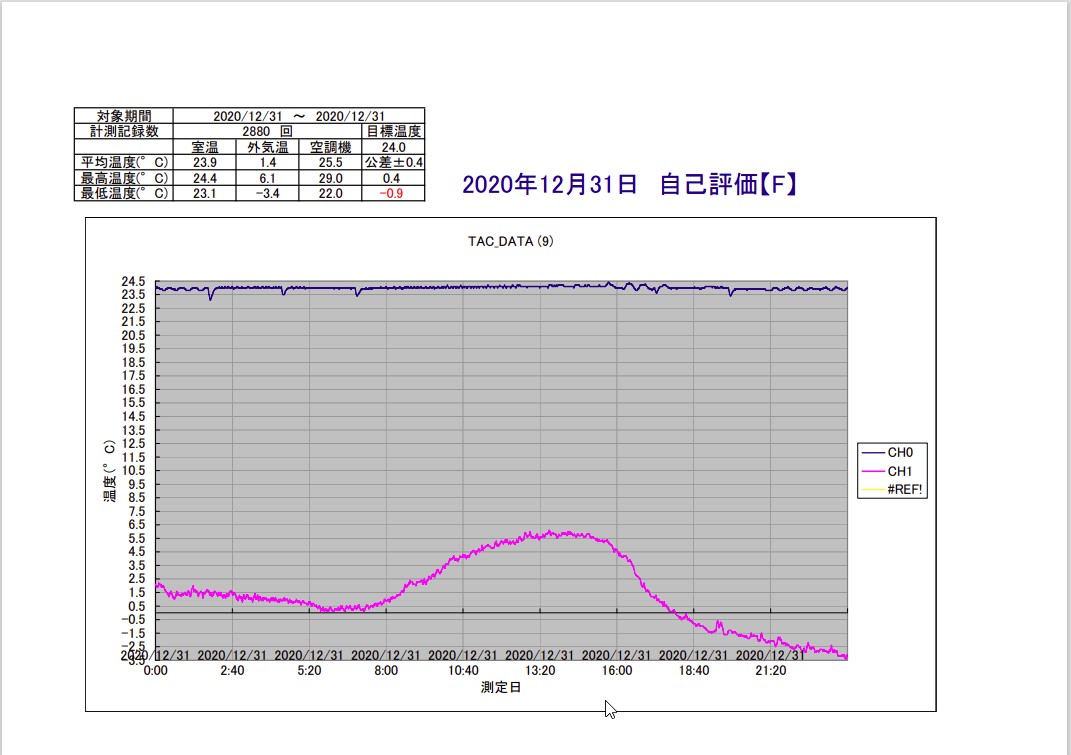 TAC恒温精密空調システム2020年12月31日