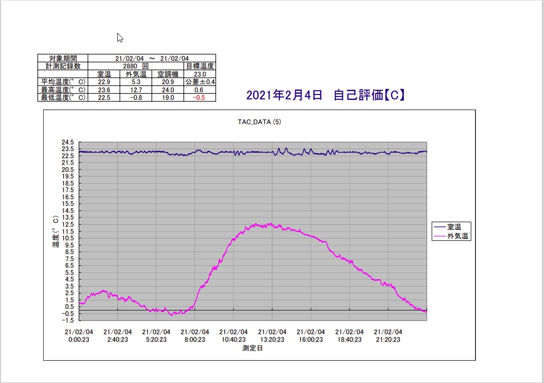 TTAC恒温精密空調システム2021年2月4日