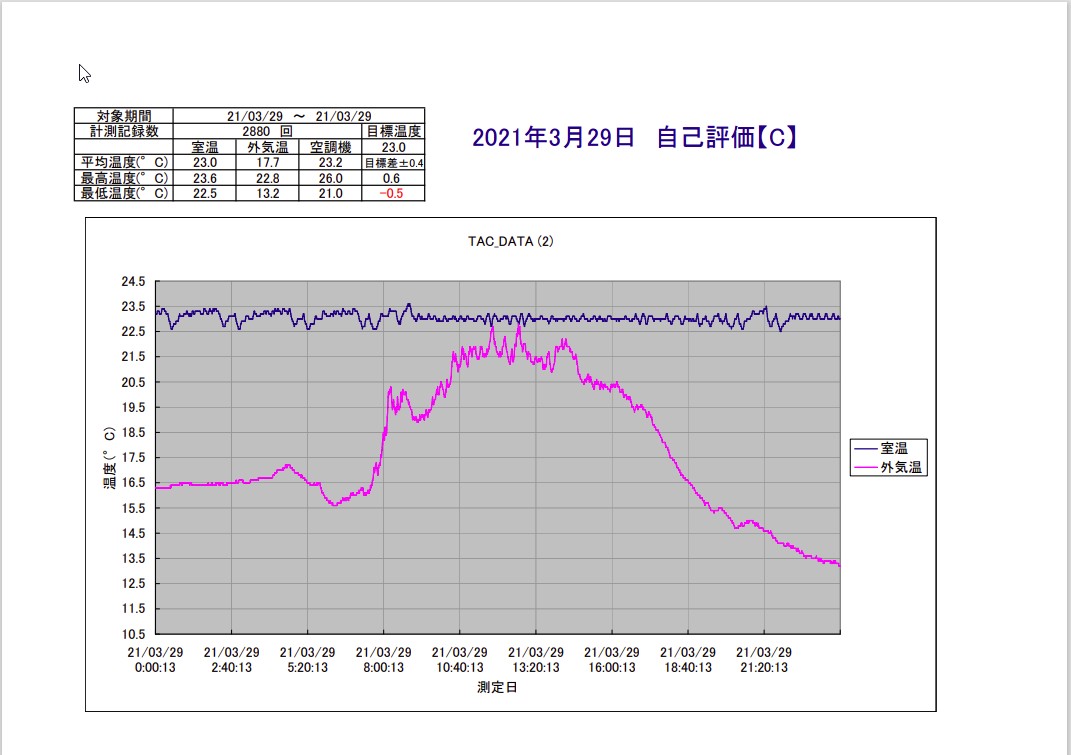 TAC恒温精密空調システム2021年3月29日