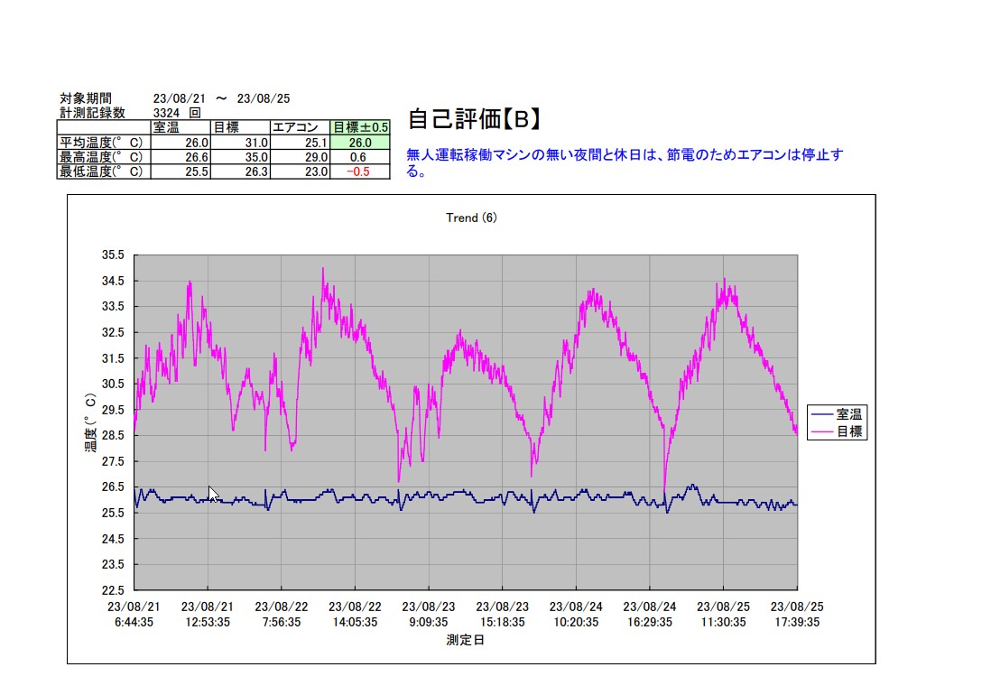 TAC恒温精密空調システム2023年8月第4週