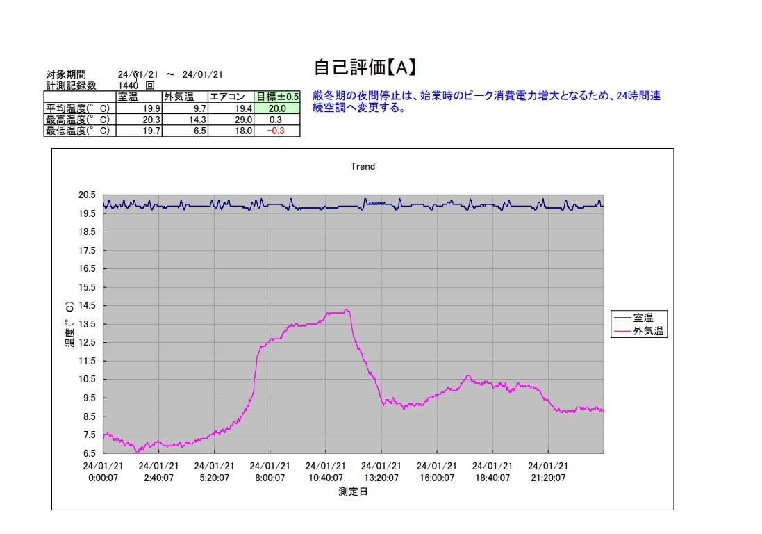 TAC恒温精密空調システム2024年1月21 日