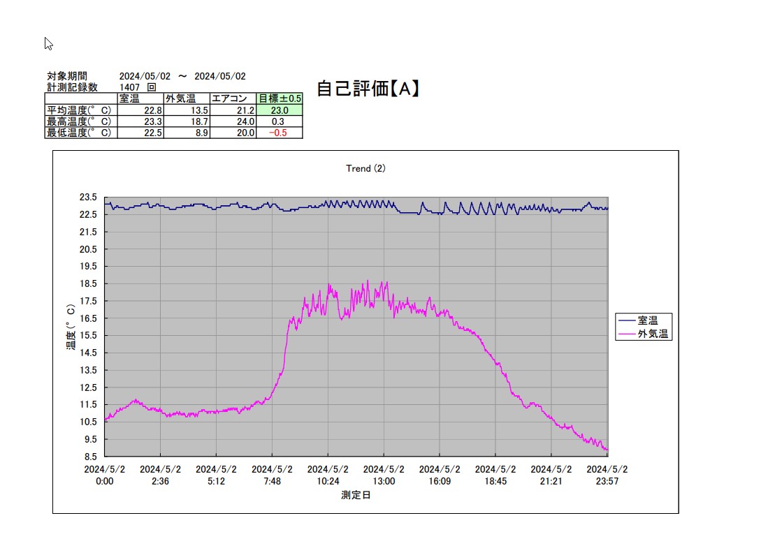 TAC恒温精密空調システム2024年5月2日