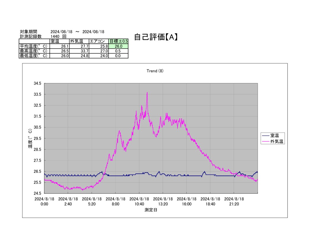 TAC恒温精密空調システム2024年8月18日