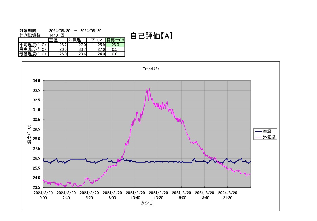 TAC恒温精密空調システム2024年8月20日