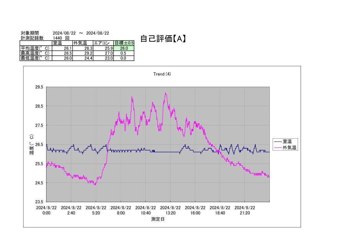 TAC恒温精密空調システム2024年8月22日