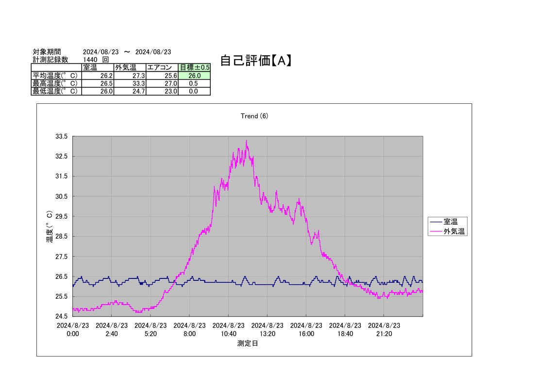 TAC恒温精密空調システム2024年8月23日