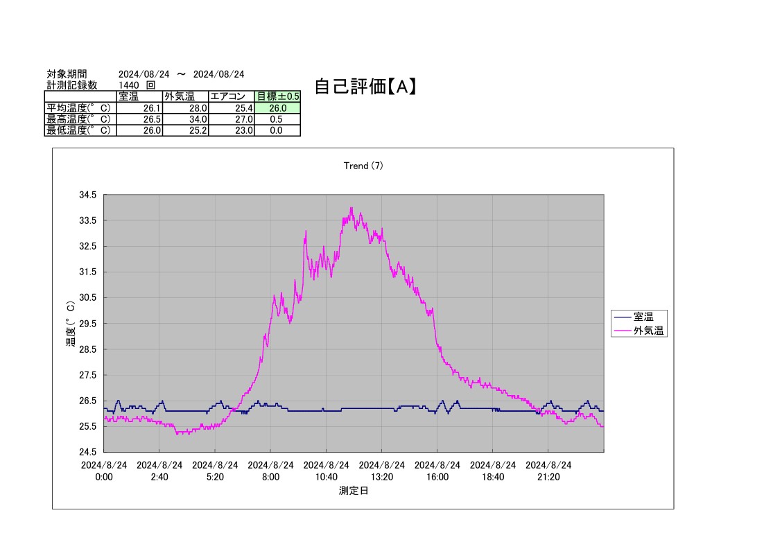 TAC恒温精密空調システム2024年8月24日