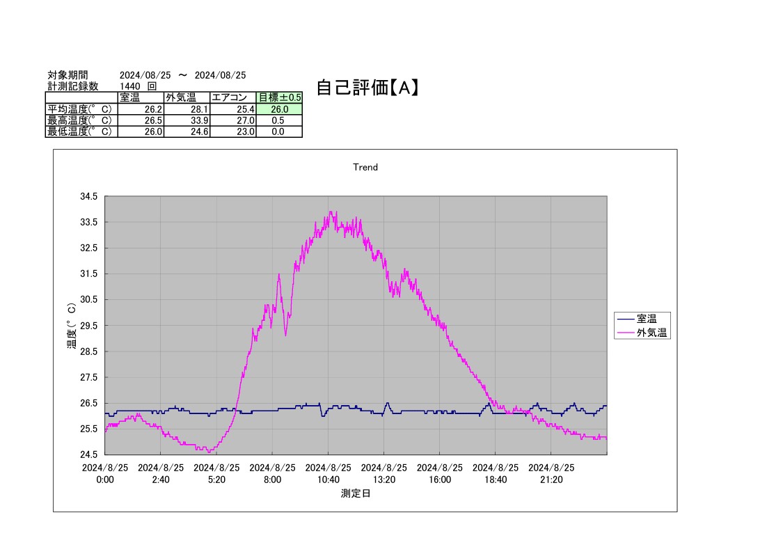 TAC恒温精密空調システム2024年8月25日