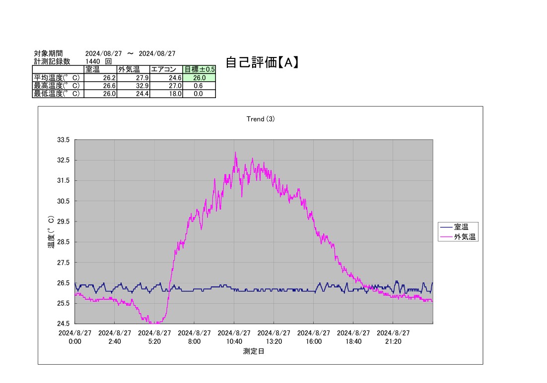 TAC恒温精密空調システム2024年8月27日
