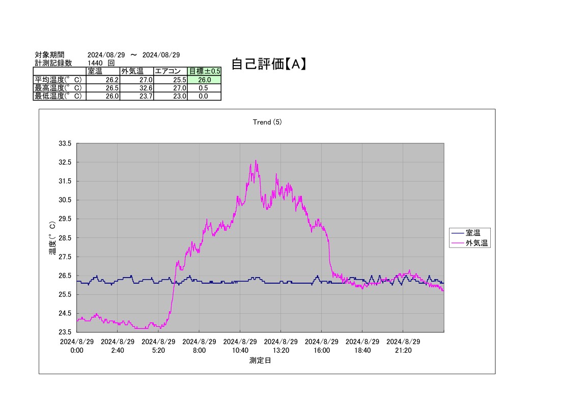 TAC恒温精密空調システム2024年8月29日